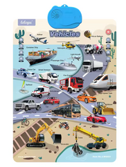 SmartTalk Interactive Learning Poster - Familysplace™